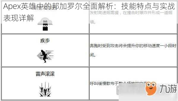 Apex英雄中的邦加罗尔全面解析：技能特点与实战表现详解